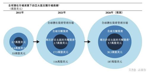 太盟投資遞交港交所上市申請，聚焦亞太另類投資新紀元