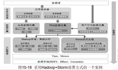 大數(shù)據(jù)技術(shù)驅(qū)動(dòng)下的能源科學(xué)技術(shù)研究 以Spark流計(jì)算與圖計(jì)算為引擎