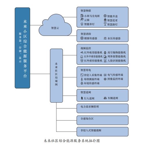 擁抱零碳浪潮，構(gòu)筑智慧能源新業(yè)態(tài) 華云科技引領(lǐng)數(shù)字化服務(wù)創(chuàng)新