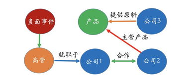 知識(shí)圖譜賦能能源科技 技術(shù)原理、應(yīng)用場(chǎng)景與未來(lái)展望